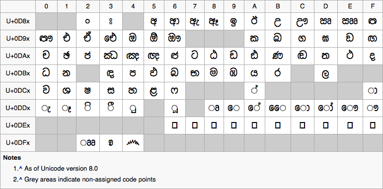 wijesekara sinhala keyboard layout